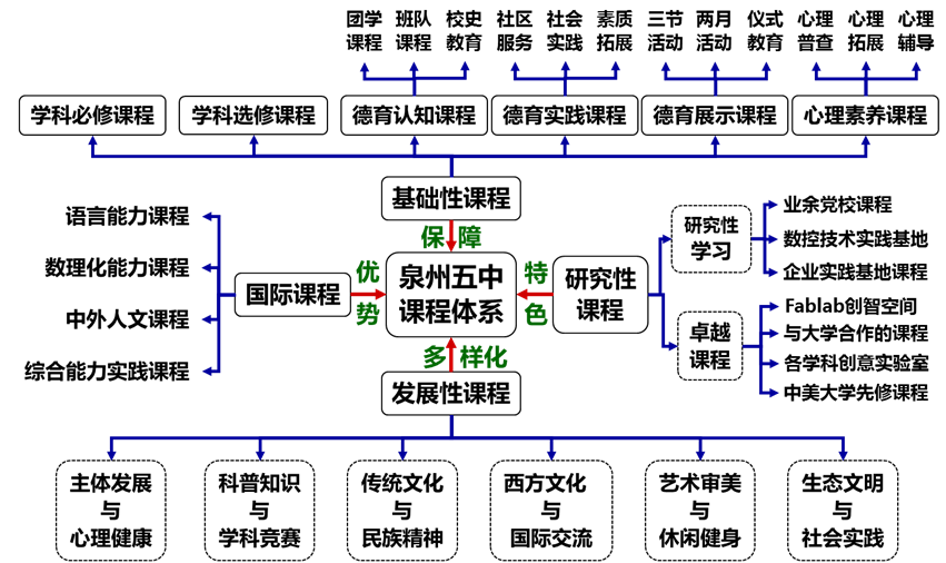 魅力五中多元课程体系为拔尖创新人才奠基泉州五中欢迎你