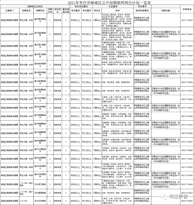 峄城招聘_峄城区区直医院公开招聘60人(3)