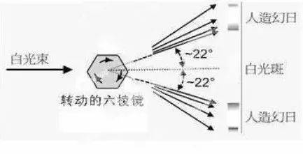 太阳|神奇！厦门上空惊现“三个太阳”，你看到了吗？