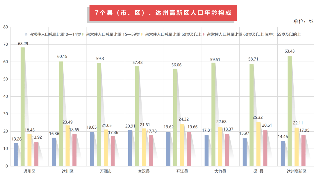 流动人口7个一_一根藤上7个葫芦图片(2)