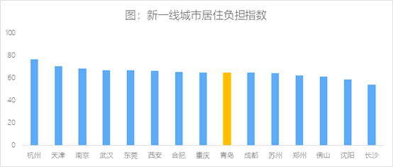 新一线排名_全国新一线城市排名(2)