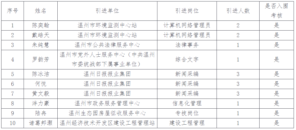 温州人口2021_温州人口热力图