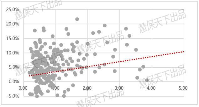 gdp和美元