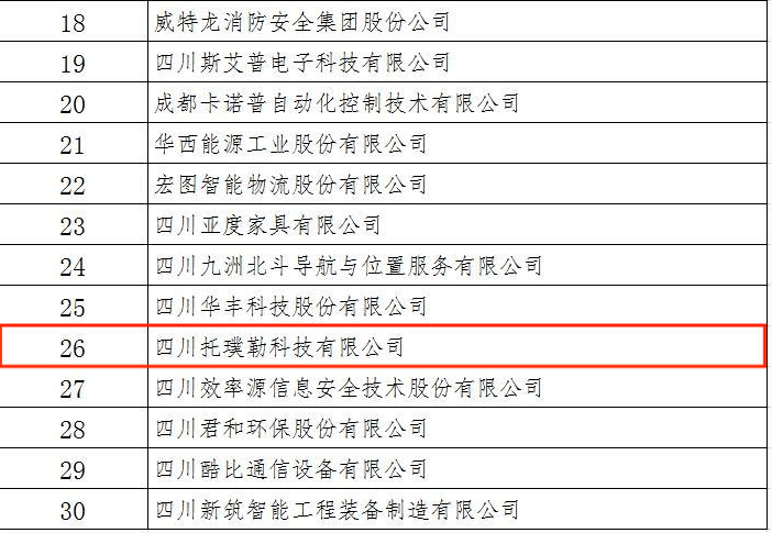 四川渠县2021年gdp_遂宁一企业上榜2021年四川省新经济示范企业拟认定名单