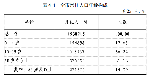 杭锦旗人口_巴彦淖尔人口普查数据公布 杭锦后旗常住人口217573人