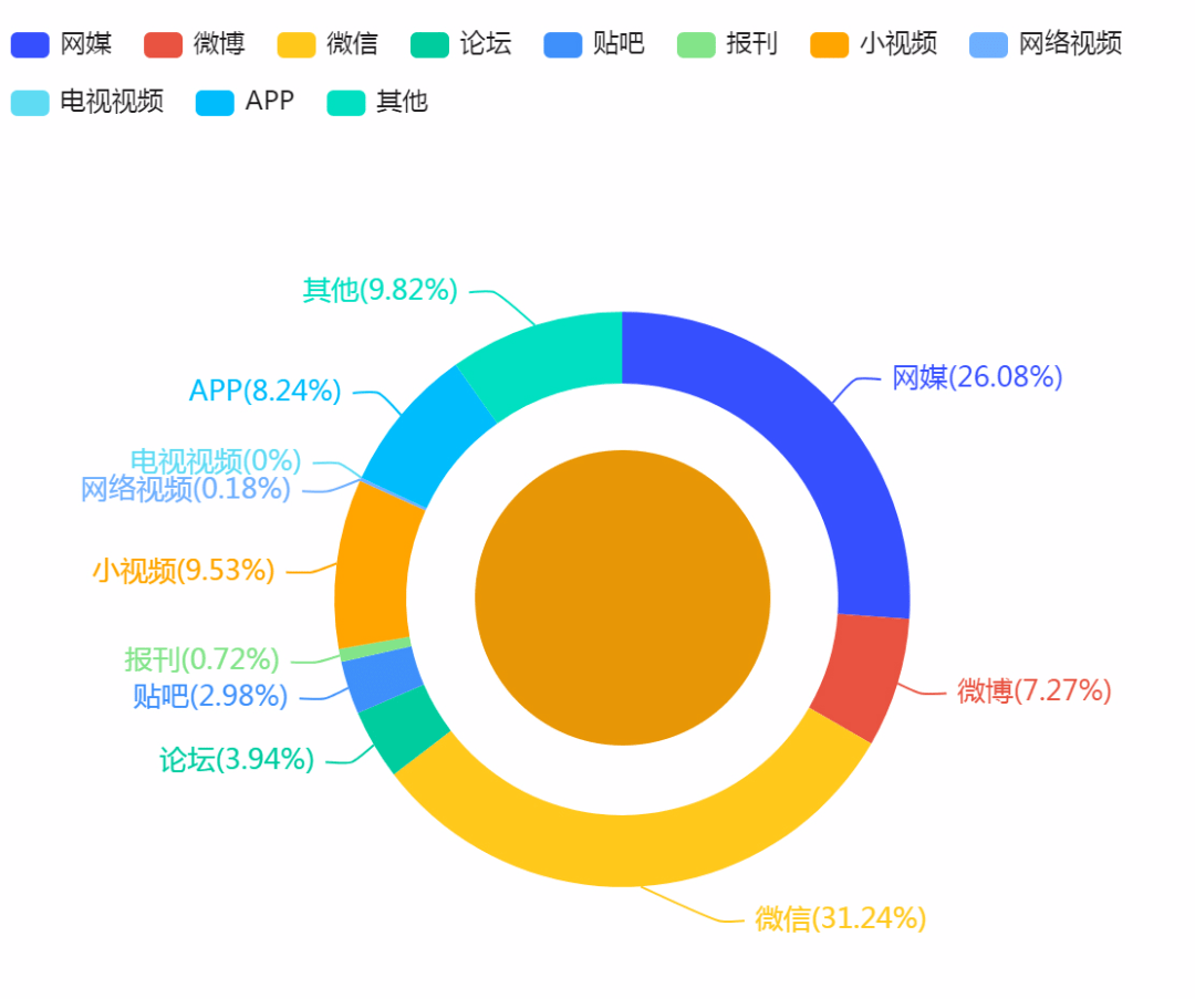 什么时候人口大普查_人口大普查之前,先看 中国生育报告2020(2)