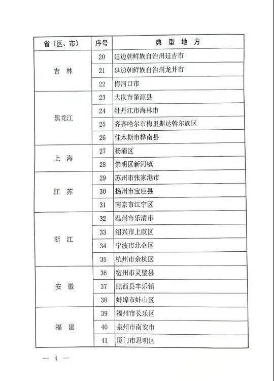 意大利人口2021_疫情一年间,全球出生人口暴跌(3)