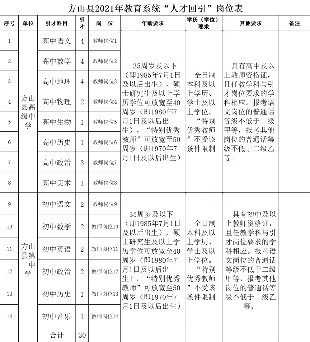 方山县人口_方山县人民检察院举办“检爱同行共护未来”检察开放日活动