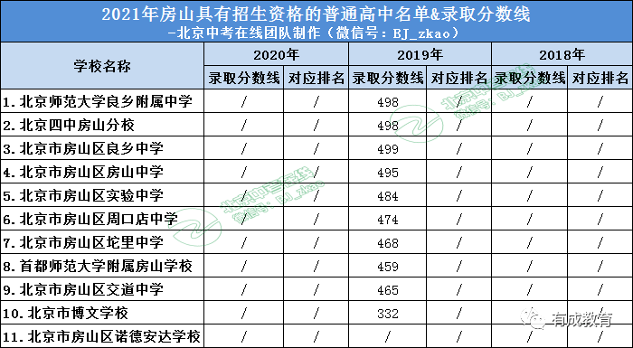 桐城市人口有多少2021_桐城市最美普查员公示 看看有没有你认识的人(3)