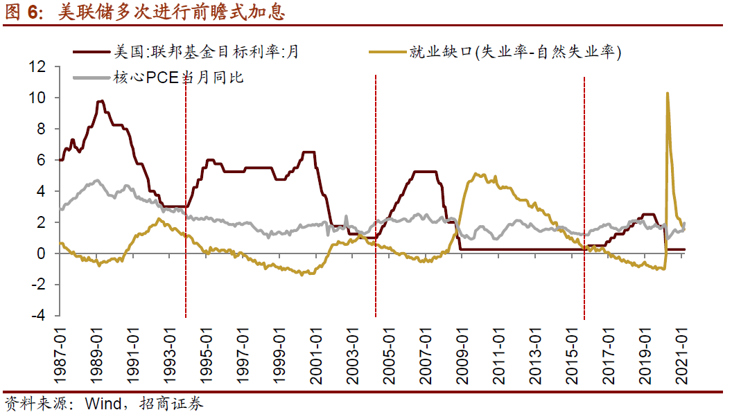 gdp缺口怎么产生_念诗林则徐 美国实际GDP低于潜在GDP,产生了缺口 这是克鲁格曼在书里讲到的,由于盲目指望市场自动