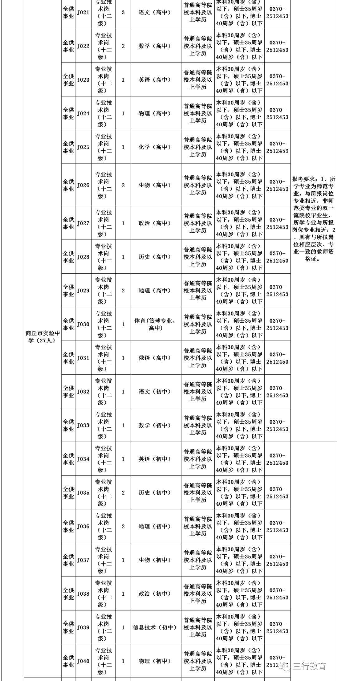 商丘人口2021总人数_河南总人口全国第三,2021高考人数高居榜首,孩子不容易(2)