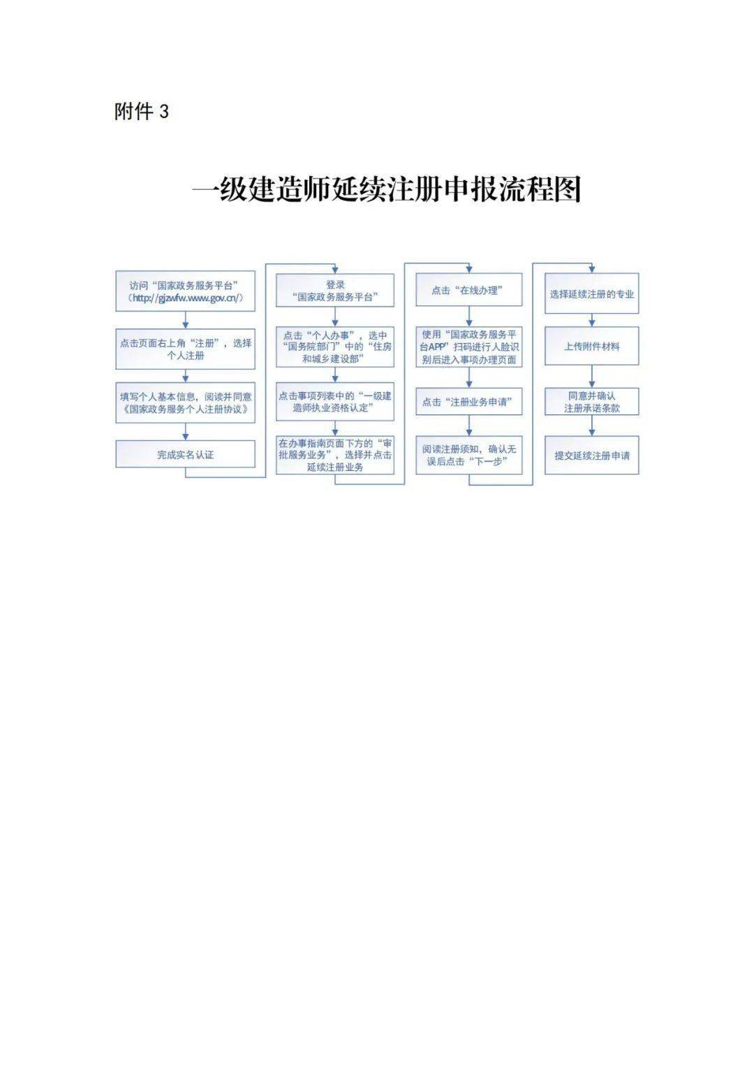 住建部通知开展一级建造师延续注册6月30日前主动申请延期否则将失效