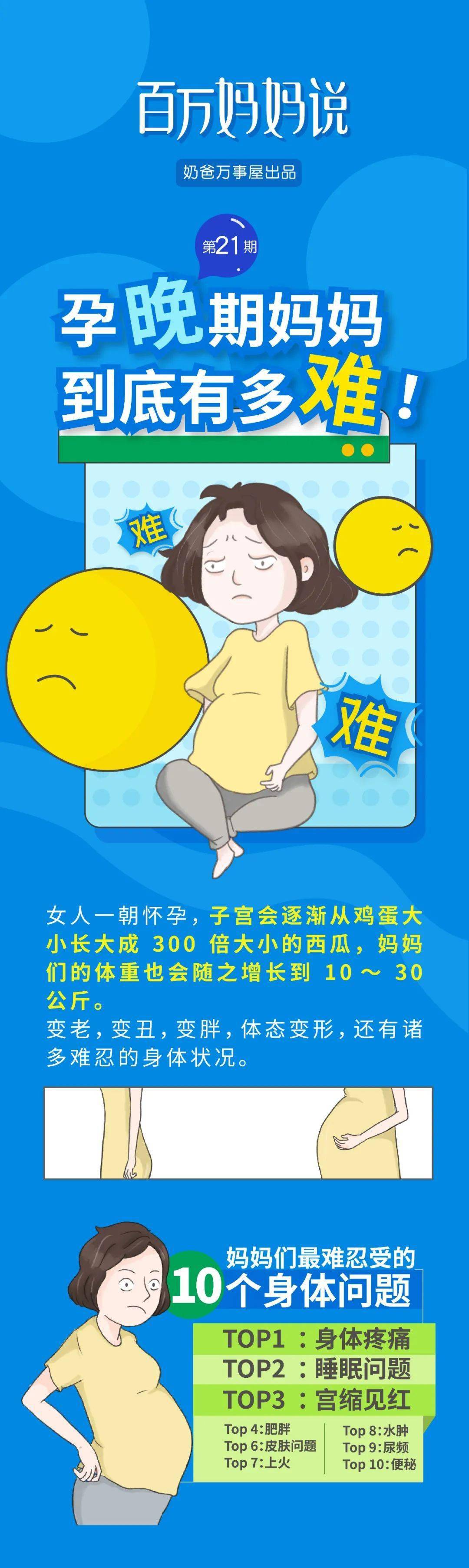 百万妈妈说 | 孕晚期妈妈的难,比王思聪当舔狗还让我震惊!