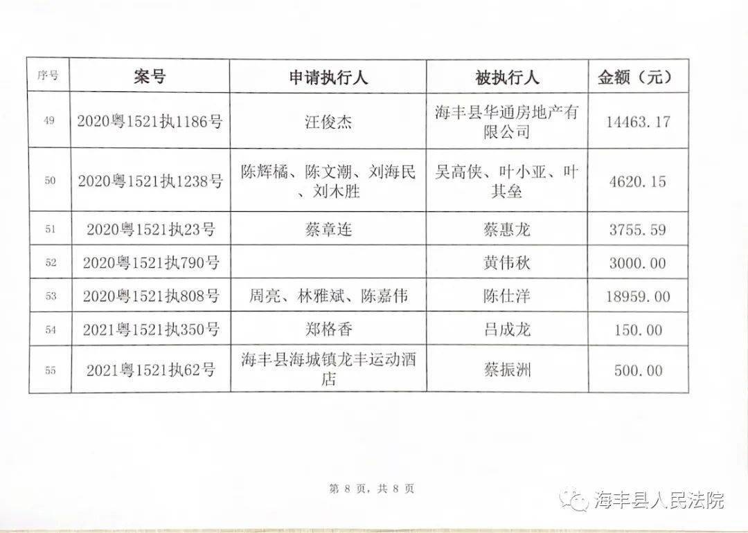 海丰县人民法院通知这些人领执行款,最高488220元
