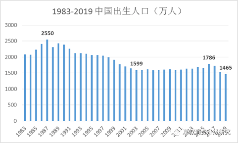 中国人口什么时候变成14亿的_变成你的那一天(2)