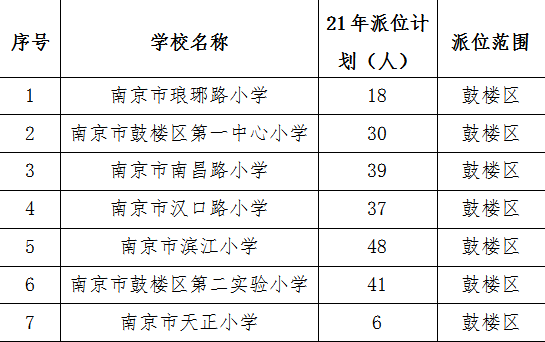 南京市2021年各区gdp多少_2018年南京市各区GDP排行总榜(3)