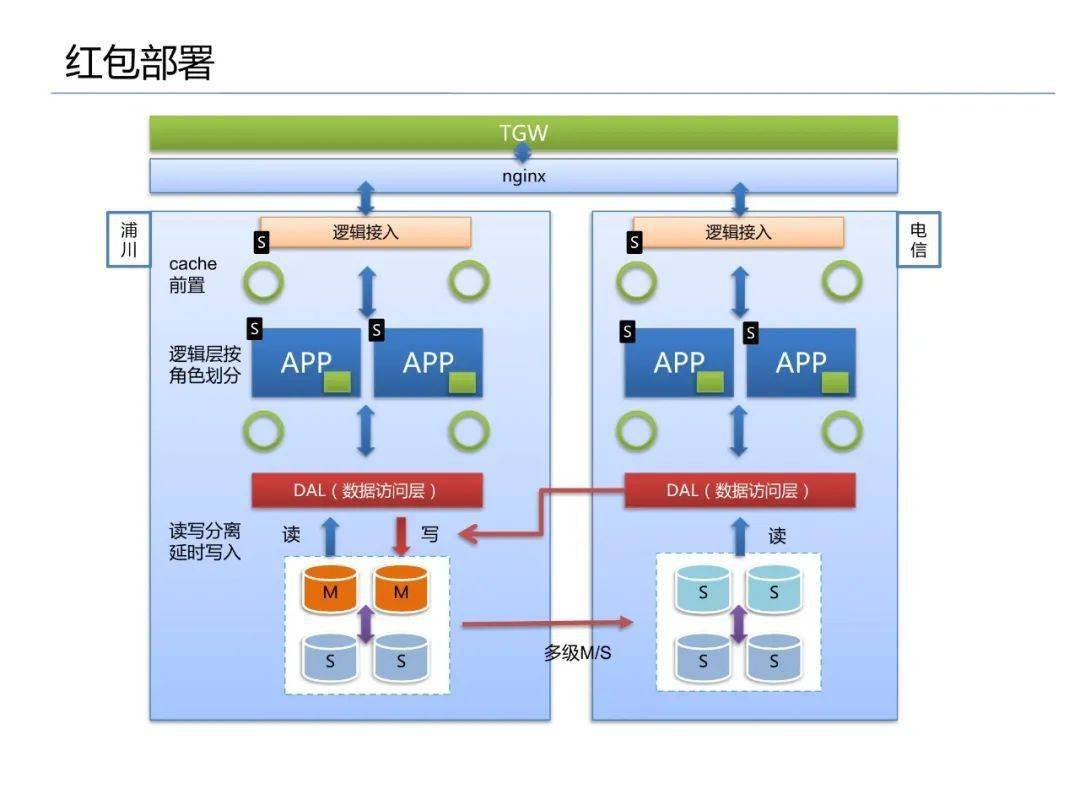 java高级程序员_高级动画绘制员_2016年高级理赔员题库