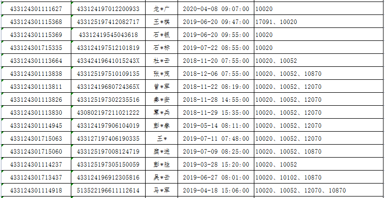 2021吉首市人口有多少_吉首突破40万,第七次全国人口普查湘西各县市人口出炉(2)