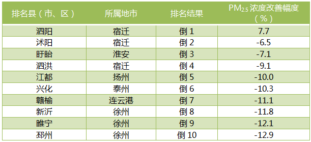 云南人口大县排名2021_2020全国百强县名单出炉 海安综合竞争力列24位,较去年前