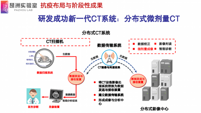 医疗|人工智能如何助力疫情精准防控？来听听院士怎么说