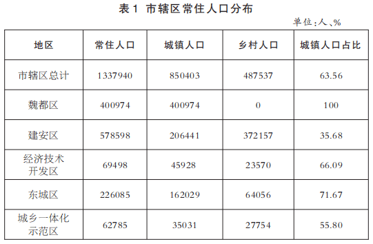 第六次人口普查户口整顿工作方案_关于在第六次全国人口普查前进行户口整顿(2)