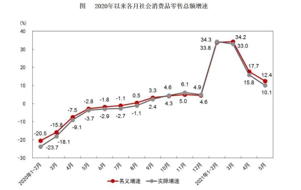 GDP不变价指的是同比增速吗_宏观周期系列研究之一 我国经济中周期研究(3)