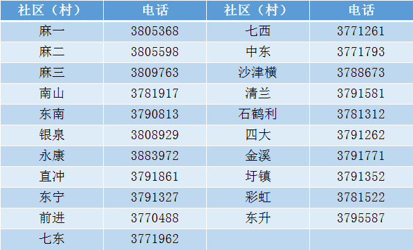 白云区太和镇gdp2021_广州市白云区人民政府 白云区太和镇米龙村第五经济合作社上南商业街商铺招标公告(3)