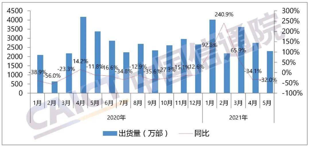 湖北2021各地市gdp_湖北省各地GDP统计公报公开,武汉总量第一,咸宁增长最快(3)