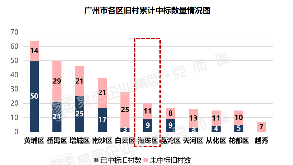 海珠区GDP200_50张图带你看懂广州各大板块10年房价涨幅(3)