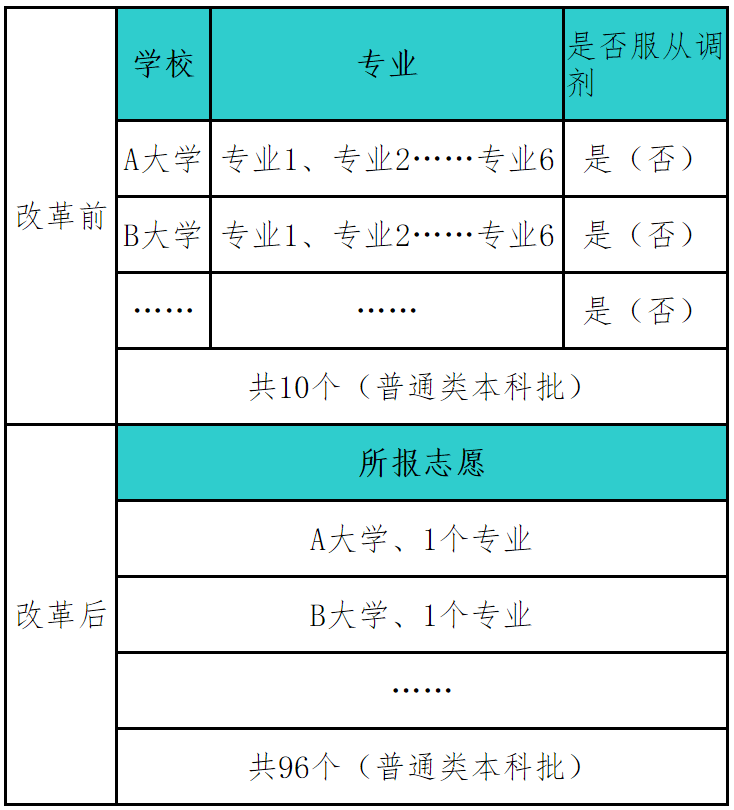 中考录取查询_2014天津中考录取通知书查询_2016上海中考录取通知书查询