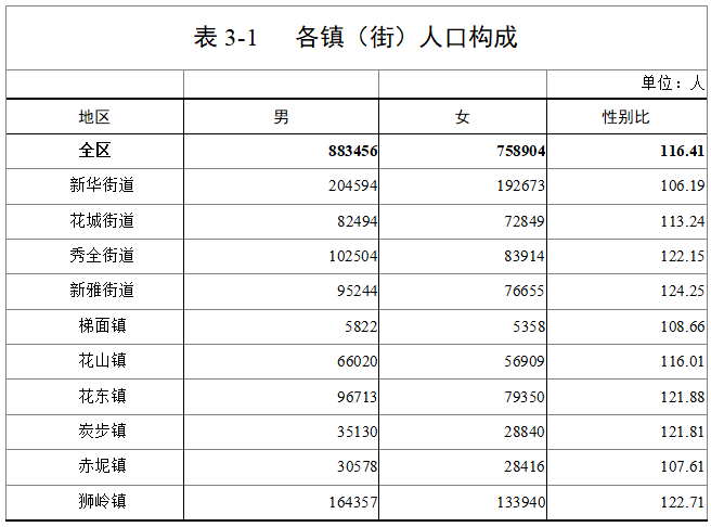 花都区人口数量_覆盖4.53亿人口 广州在此连接世界