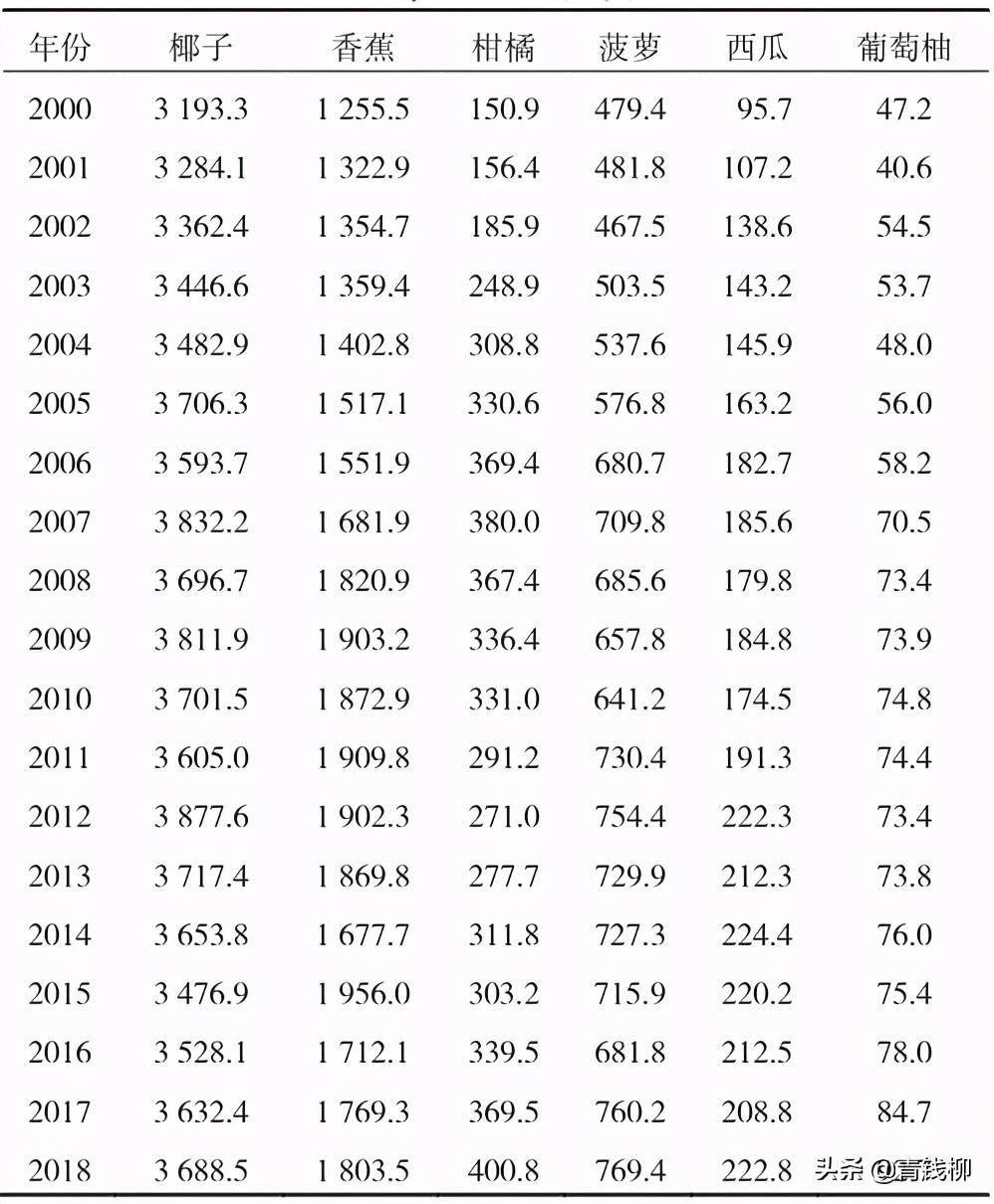 2017 东盟经济总量_东盟十国经济高清地图(3)