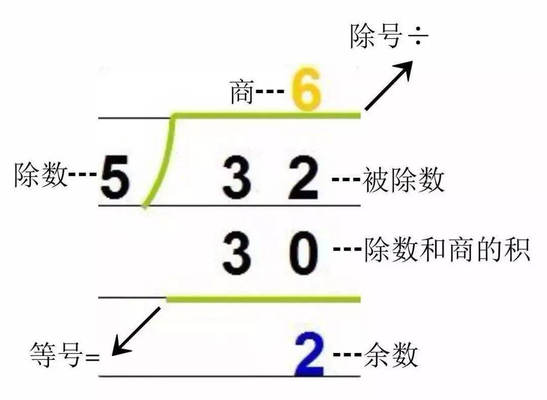 总复习】小学二年级数学下册知识要点归纳，期末要考！_搜狐网