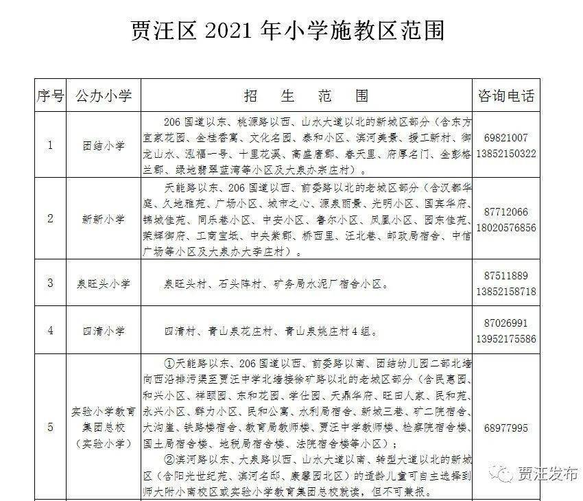 徐州东区5大新城施教区划定!东湖实验学校首次招生…