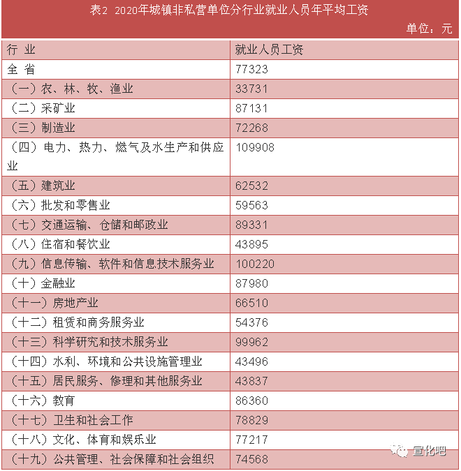 实有人口管理员工资_门头沟区实有人口管理员招聘(2)