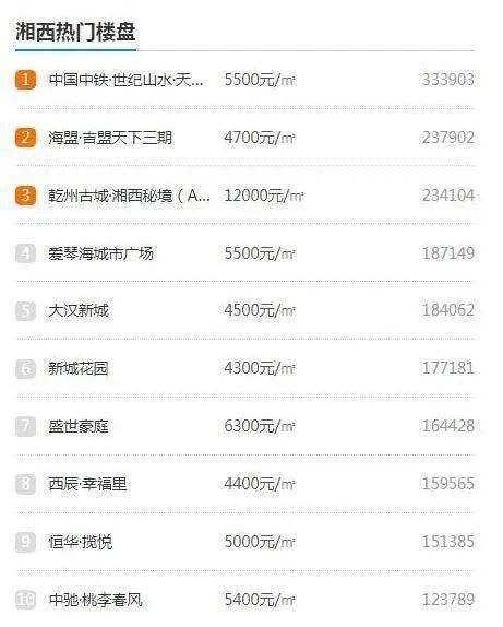吉首优化网站排名 来自搜狐网