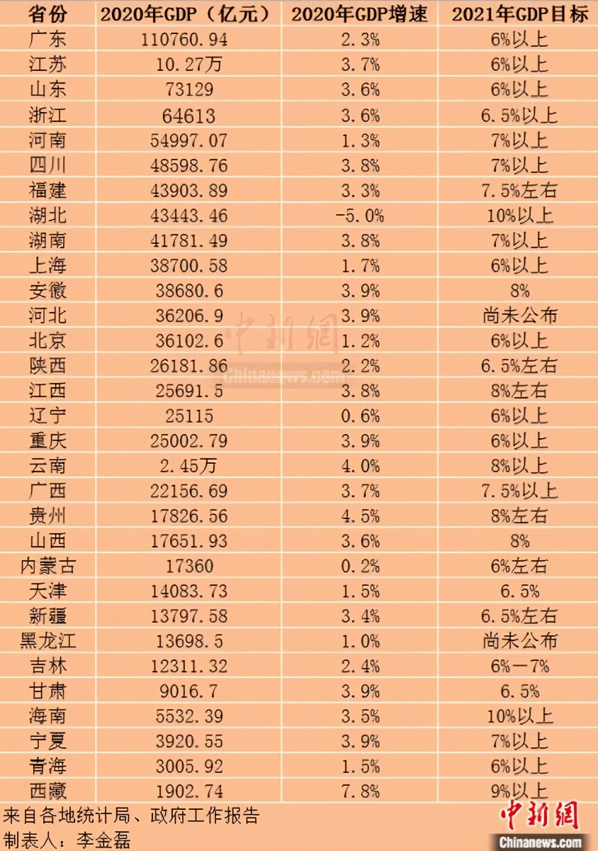 浙江2020人均GDP(3)