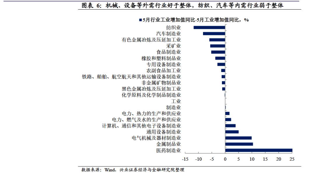 2021年5月GDP_无标题