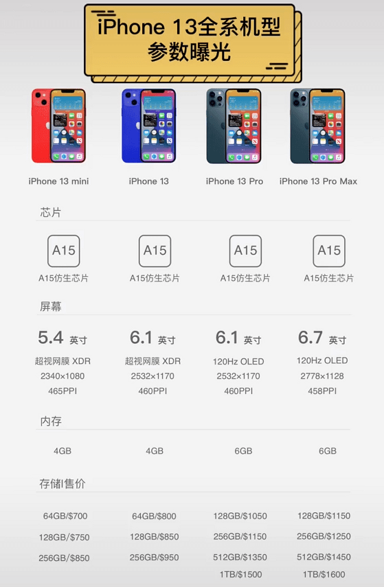 iphone13正式入网这个价格你能接受