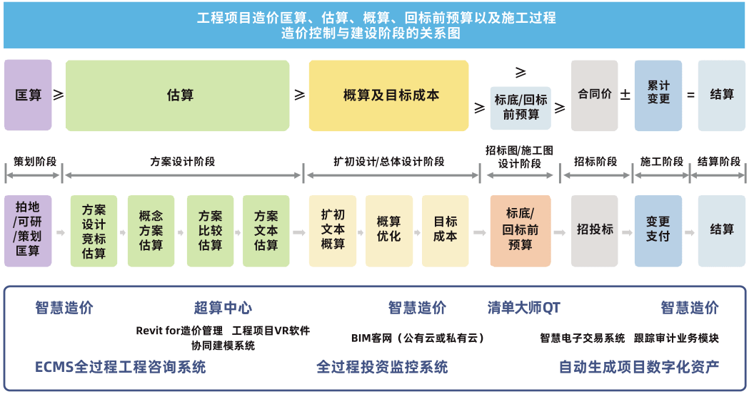 软件工程造价师_油田地面工程 造价_工程一平方造价信息网