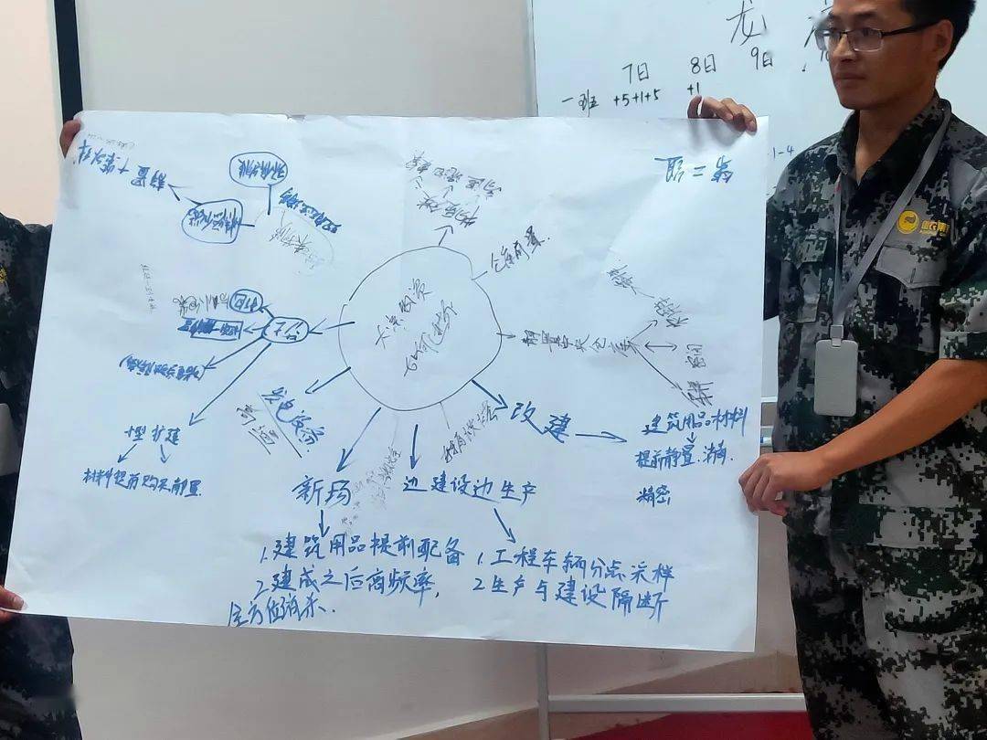 现场模拟操作本次培训坚持"理论结合实践"的整体性思维,学员以小组为