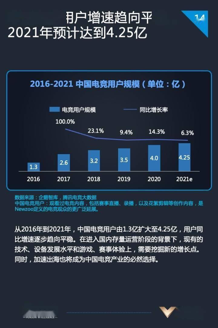 电竞|2021年中国电竞用户预计达到4.25亿