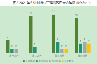 扬州化工园区2021年gdp_2021化工园区竞争力30强,济宁1家上榜