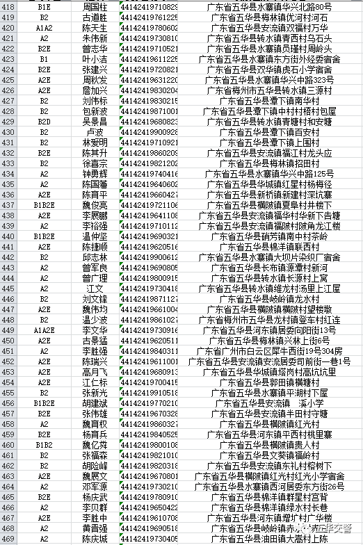 五华人口有多少2021_五华法院公布2021年第一季度失信被执行人名单(2)