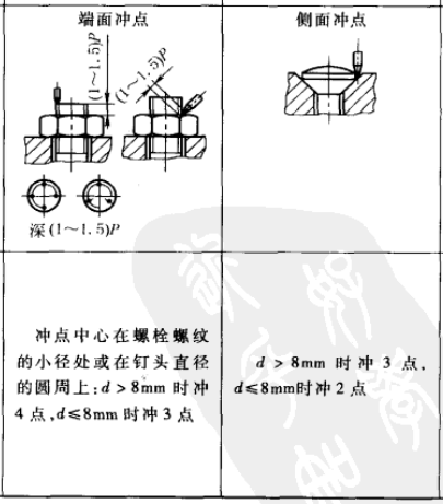 专业知识对于螺纹防松我觉得还需要补充点什么