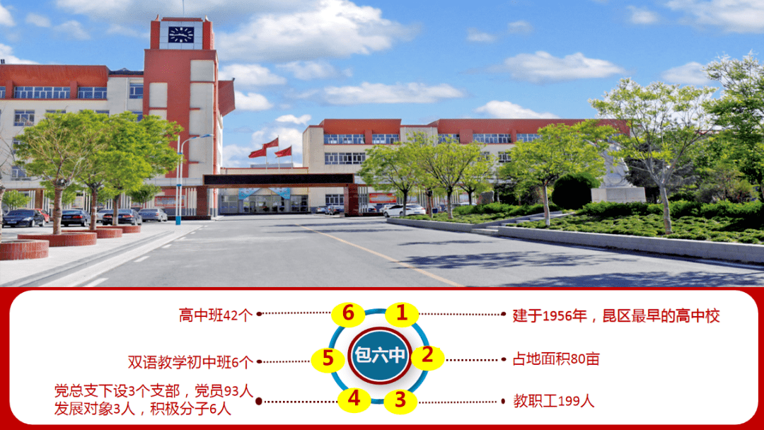 包六中抓实党史学习教育开创学校发展新局