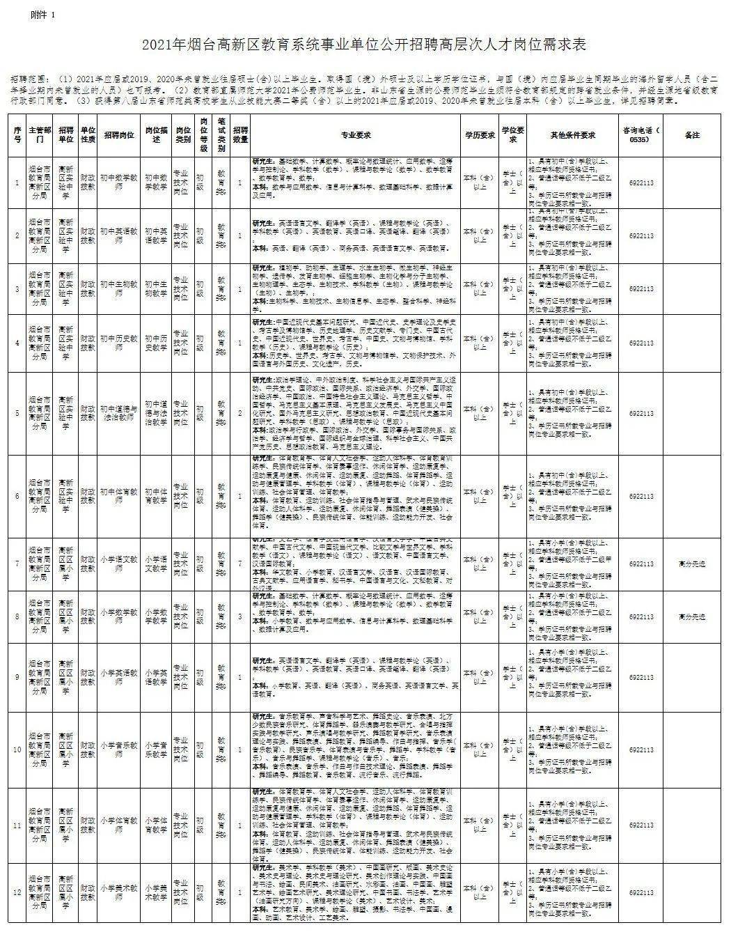 烟台高新区招聘信息_春风送岗 就选高新 烟台高新区2021年首场线下招聘会成功举办(4)