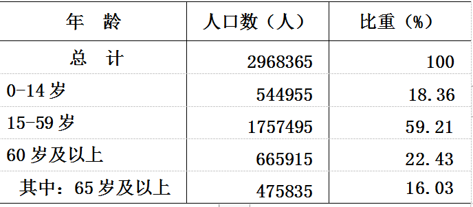 日照市各区县人口_日照市各区县 莒县人口最多面积最大,岚山区GDP第一