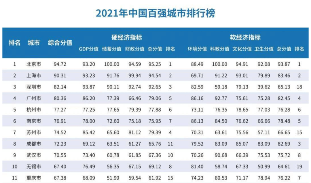 岳西2021年gdp在安徽排名_山东滨州一季度GDP,拿到安徽省可排名第几(3)