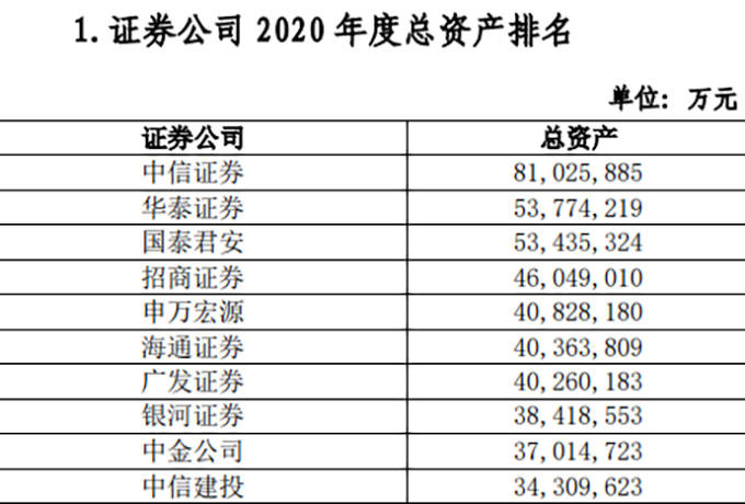净资产排名_随手记净资产趋势图(3)